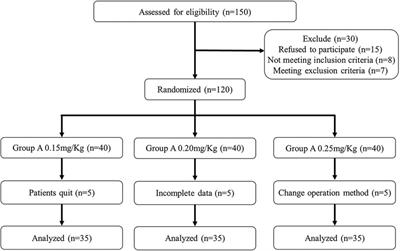 A comparison of the time course of action and laryngeal mask airway insertion conditions with different doses of mivacurium for day-case urologic surgery in children: a prospective cohort study